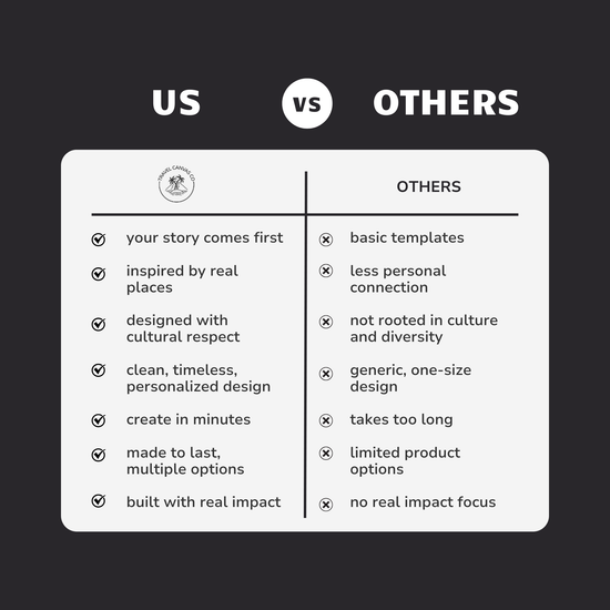 Comparison chart between 'Travel Canvas Co' and 'Others' on a black background