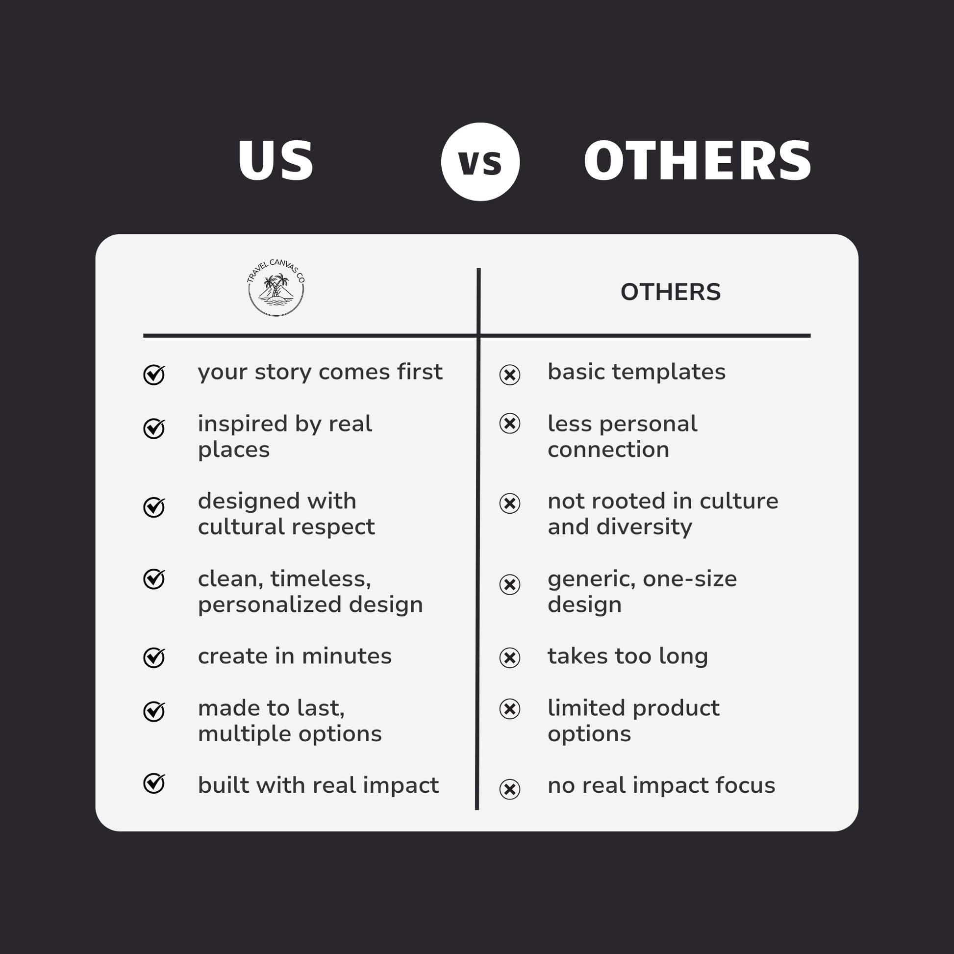 Comparison chart between 'Travel Canvas Co' and 'Others' on a black background