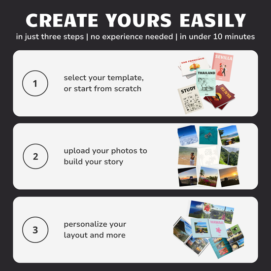 Step-by-step guide for creating a photobook design with templates and photos on a black background